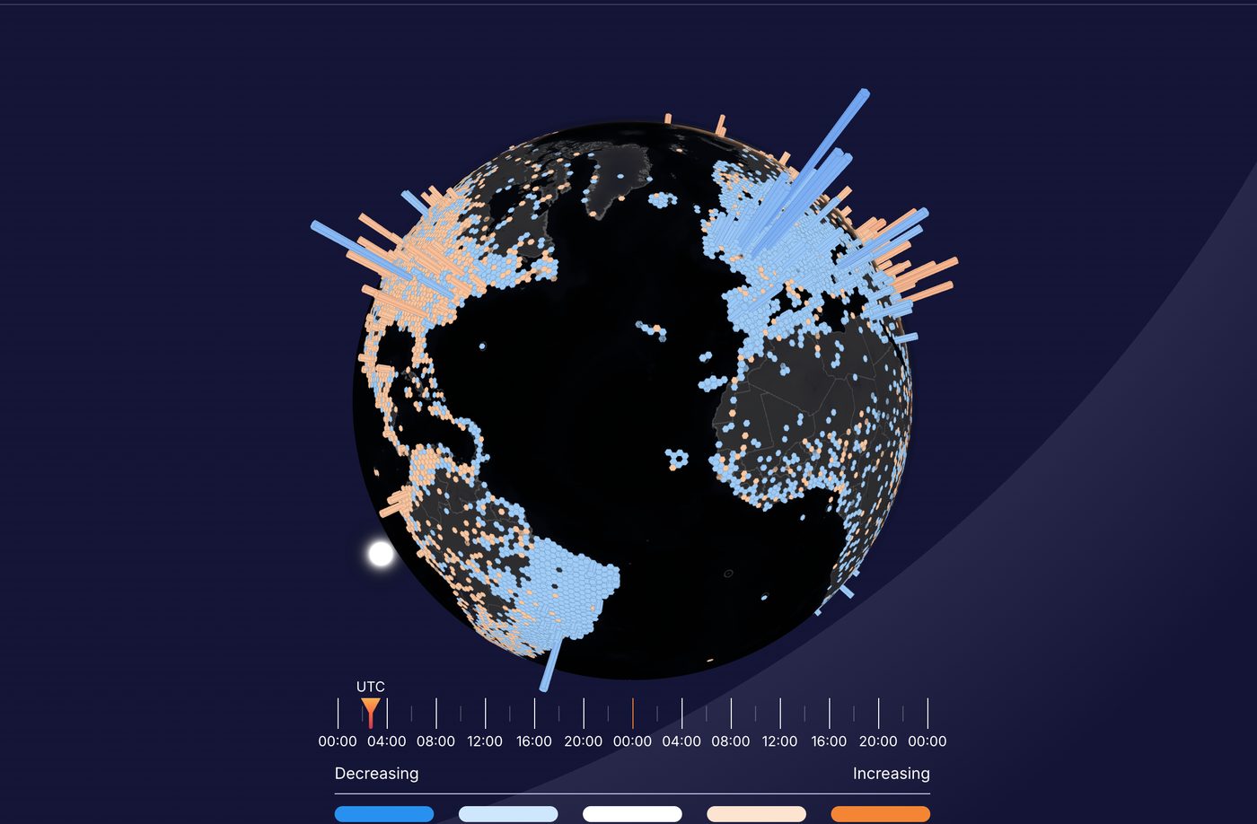 Cloudflare Radar Display — real-time 3D globe showing global Internet traffic patterns